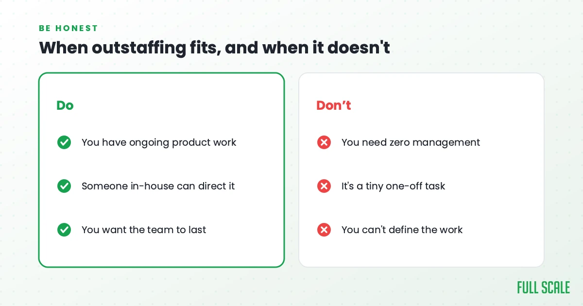 When outstaffing fits and when it doesn't: it fits when you have ongoing product work, someone in-house can direct it, and you want the team to last; it doesn't fit when you need zero management, it's a tiny one-off task, or you can't define the work.