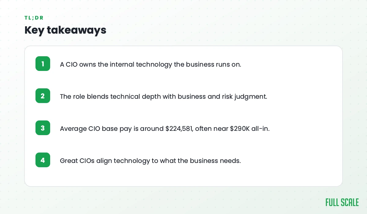 Key takeaways: a CIO owns the internal technology the business runs on, blends technical depth with business and risk judgment, and aligns technology to the business.