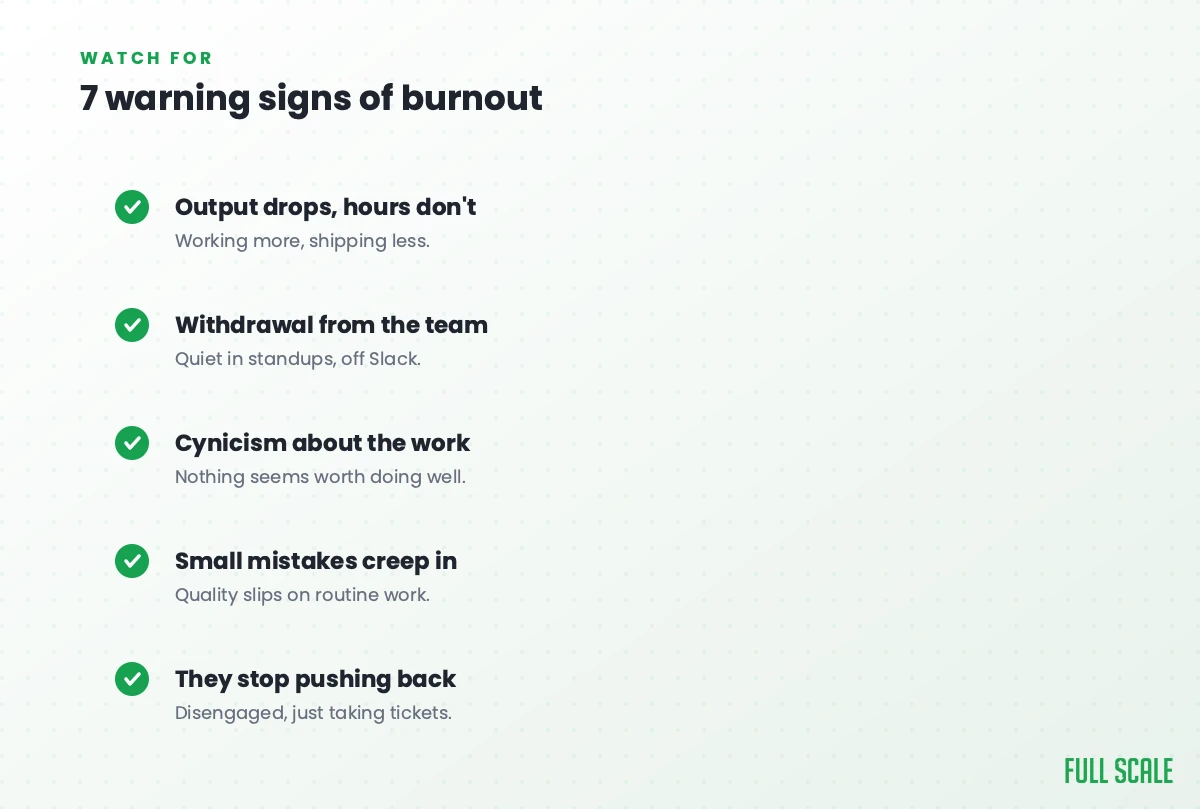 Seven warning signs of developer burnout: output drops while hours don't, withdrawal from the team, cynicism about the work, small mistakes creeping in, and engineers who stop pushing back.