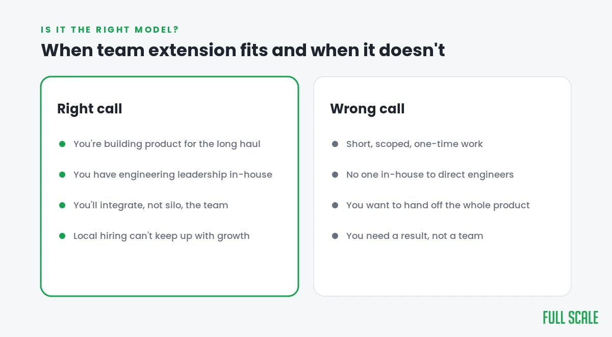 When team extension is the right call and when it is the wrong call