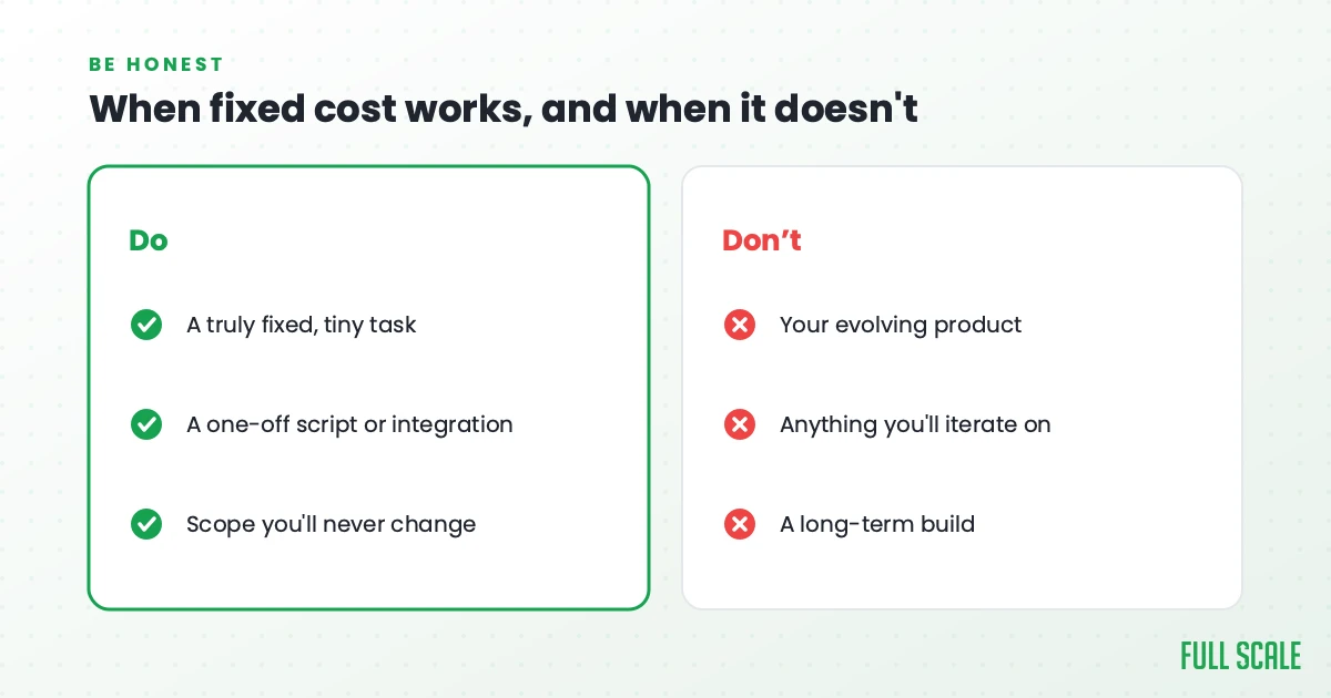 When fixed cost works, and when it doesn't: it works for a truly fixed, tiny task, a one-off script or integration, or scope you'll never change; it doesn't work for your evolving product, anything you'll iterate on, or a long-term build.