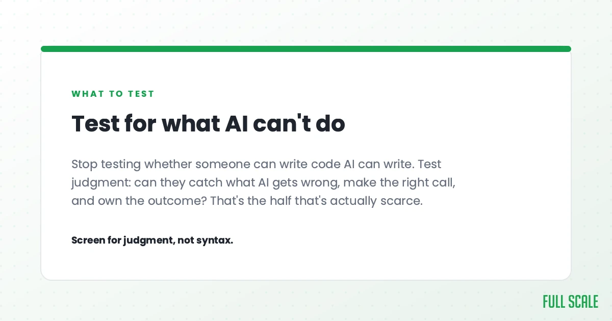 Test for what AI can't do: stop testing whether someone can write code AI can write. Test judgment, can they catch what AI gets wrong, make the right call, and own the outcome? That's the half that's actually scarce. Screen for judgment, not syntax.
