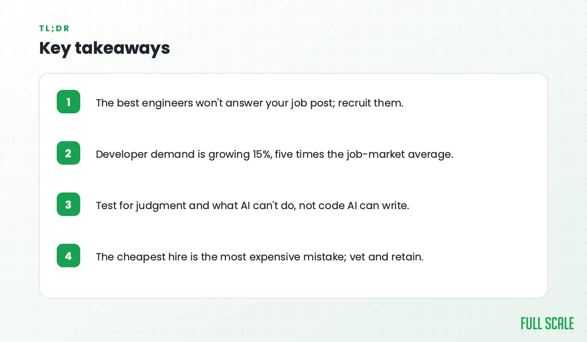 Key takeaways: the best engineers won't answer your job post, so recruit them; developer demand is growing 15%, five times the job-market average; test for judgment and what AI can't do, not code AI can write; the cheapest hire is the most expensive mistake, so vet and retain.