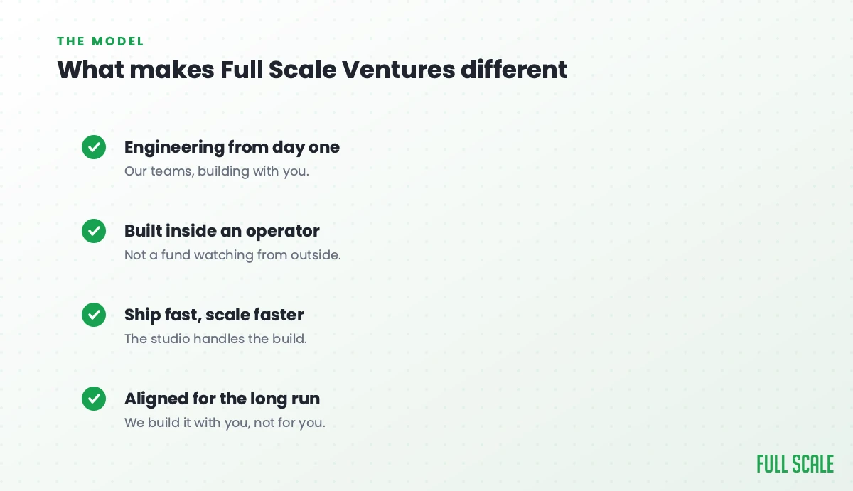 What makes Full Scale Ventures different: engineering from day one, with our teams building alongside you; built inside an operator, not a fund watching from outside; ship fast and scale faster, since the studio handles the build; and aligned for the long run, because we build it with you, not for you.