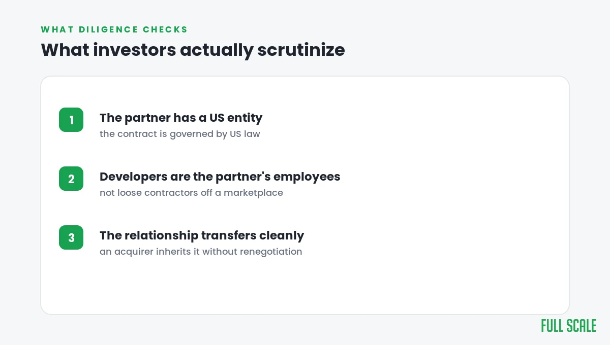 What investors scrutinize about outstaffing: a US entity, developers as the partner’s employees, and a cleanly transferable relationship