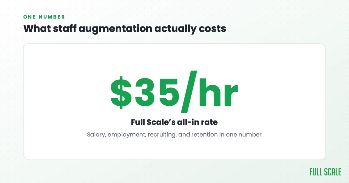 Full Scale staff augmentation is an all-in rate of about 35 dollars an hour covering salary, employment, recruiting, and retention