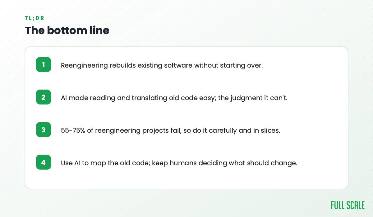 The bottom line: reengineering rebuilds existing software without starting over; AI made reading and translating old code easy, but the judgment it can't; 55-75% of reengineering projects fail, so do it carefully and in slices; use AI to map the old code, and keep humans deciding what should change.