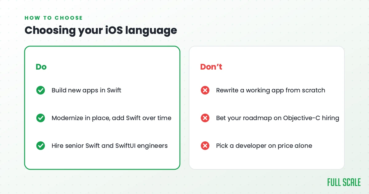 Choosing your iOS language. Do: build new apps in Swift, modernize in place and add Swift over time, hire senior Swift and SwiftUI engineers. Don't: rewrite a working app from scratch, bet your roadmap on Objective-C hiring, or pick a developer on price alone.