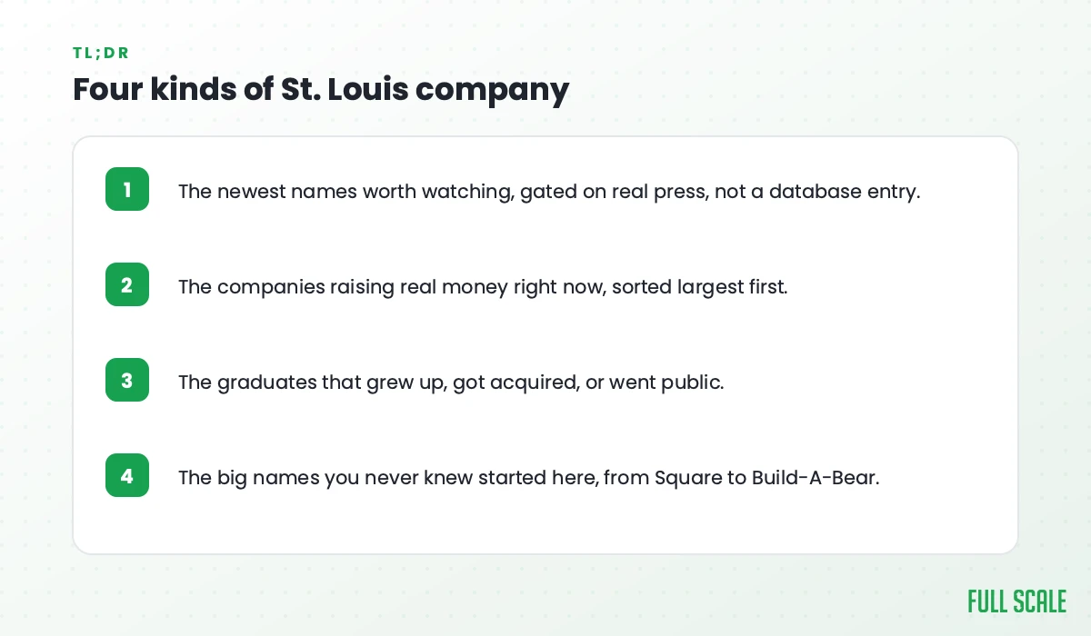 The four kinds of St. Louis company covered in this guide