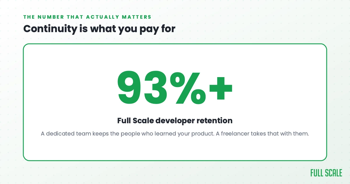 Full Scale developer retention of 93 percent or higher, the continuity a dedicated team keeps