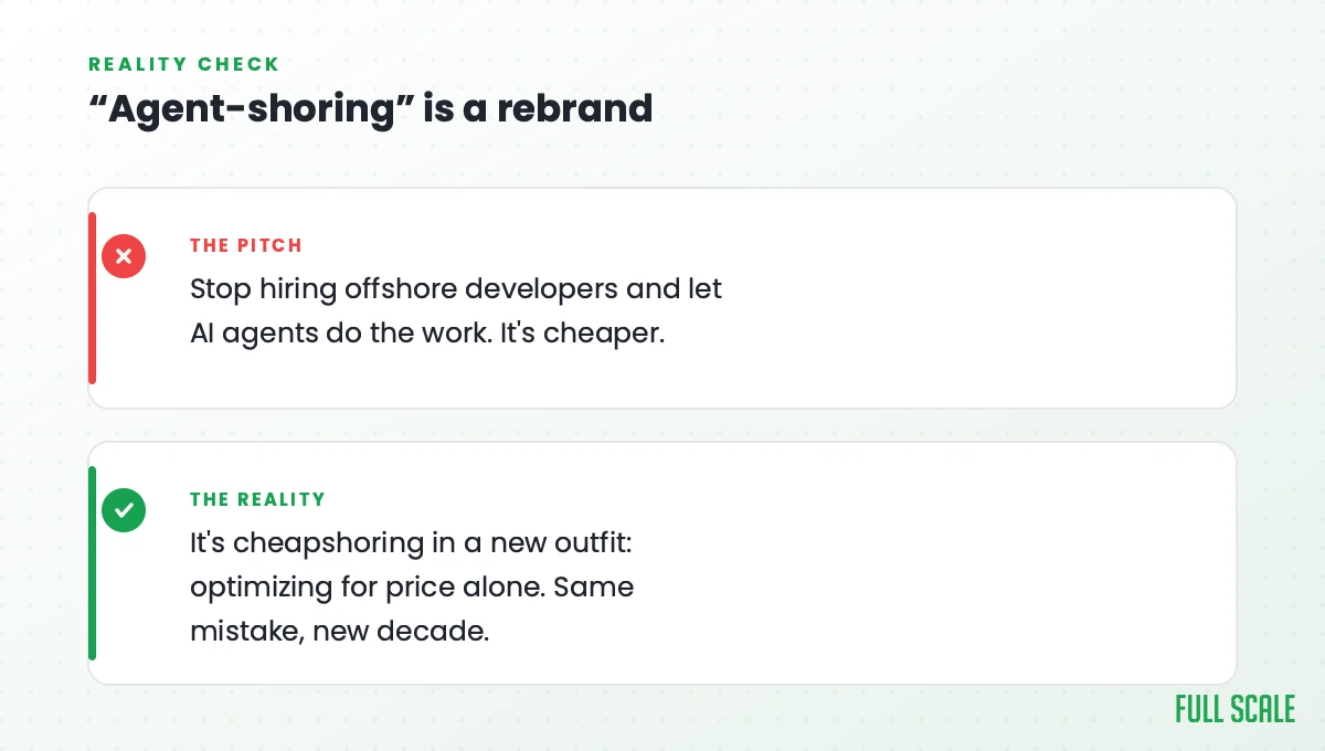 Agent-shoring rebranded: the pitch to replace offshore developers with AI agents versus the reality that it is cheapshoring, optimizing for price alone