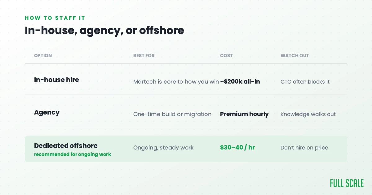 How to staff a MarTech developer: in-house, agency, or offshore