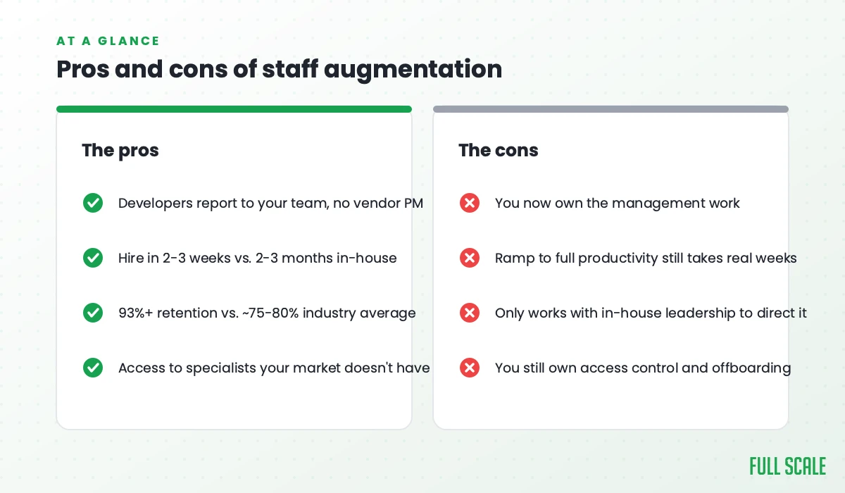Pros and cons of staff augmentation at a glance: the real benefits and the real costs side by side