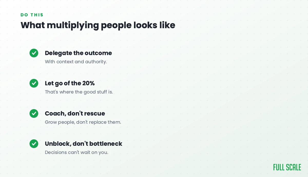 What multiplying people looks like: delegate the outcome with context and authority, let go of the 20% since that's where the good stuff is, coach rather than rescue so you grow people instead of replacing them, and unblock rather than bottleneck because decisions can't wait on you.