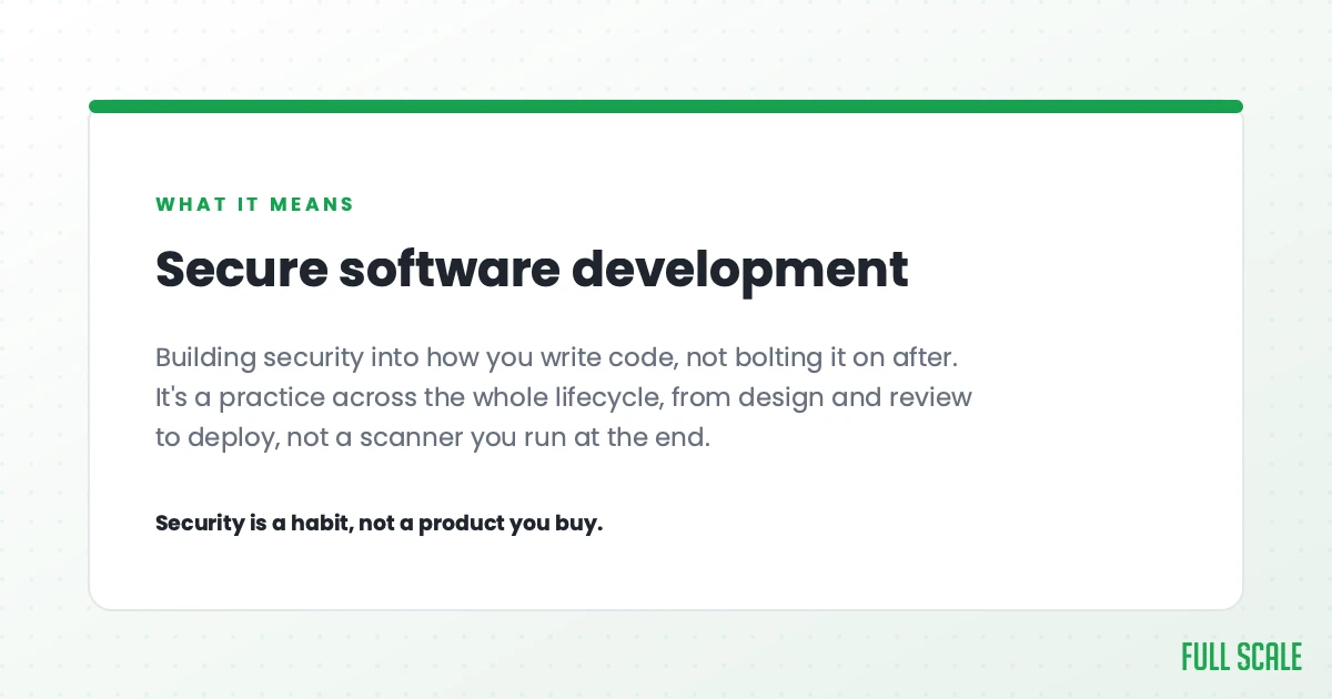 Secure software development means building security into how you write code, not bolting it on after. It's a practice across the whole lifecycle, from design and review to deploy, not a scanner you run at the end. Security is a habit, not a product you buy.