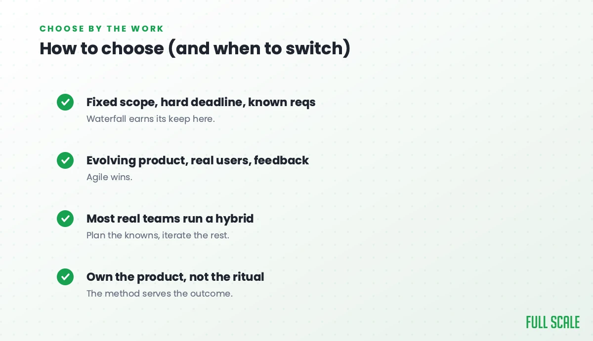 How to choose between Agile and Waterfall: Waterfall for fixed scope, hard deadlines, and known requirements; Agile for evolving products with real users and feedback; most teams run a hybrid, planning the knowns and iterating the rest; own the product, not the ritual.