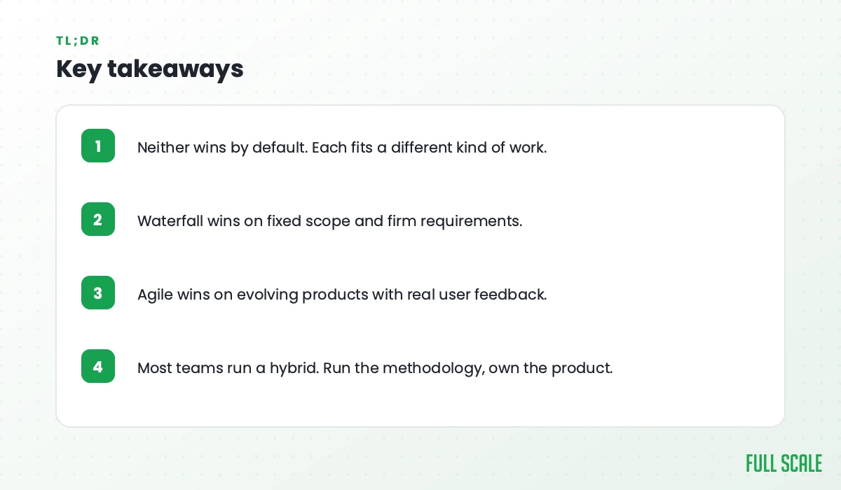 Key takeaways: neither method wins by default; Waterfall wins on fixed scope and firm requirements; Agile wins on evolving products with real user feedback; most teams run a hybrid, so run the methodology and own the product.