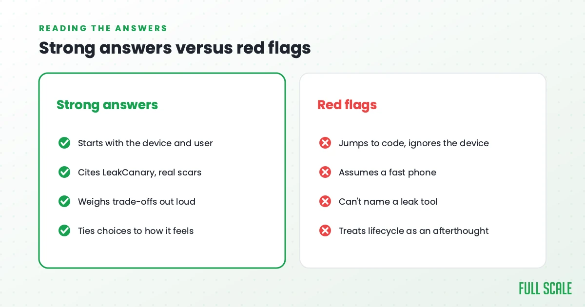 Strong Android interview answers versus red flags