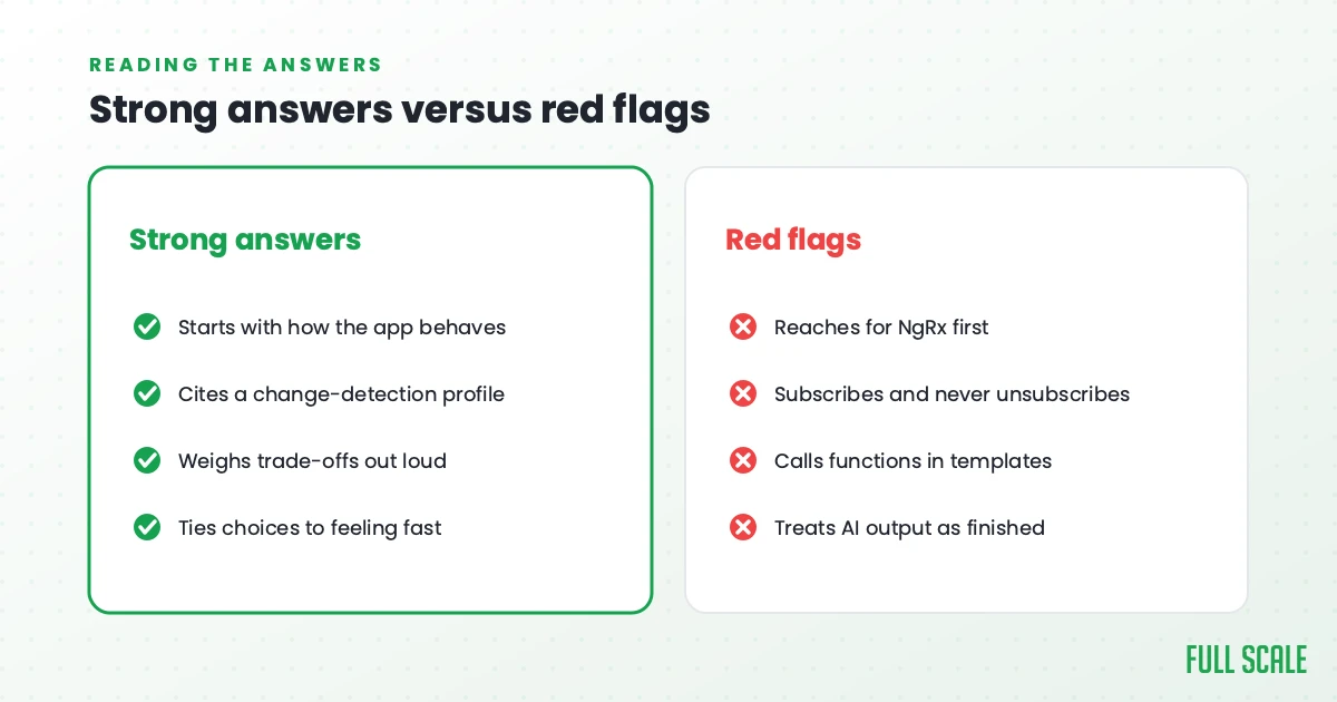 Strong Angular interview answers versus red flags