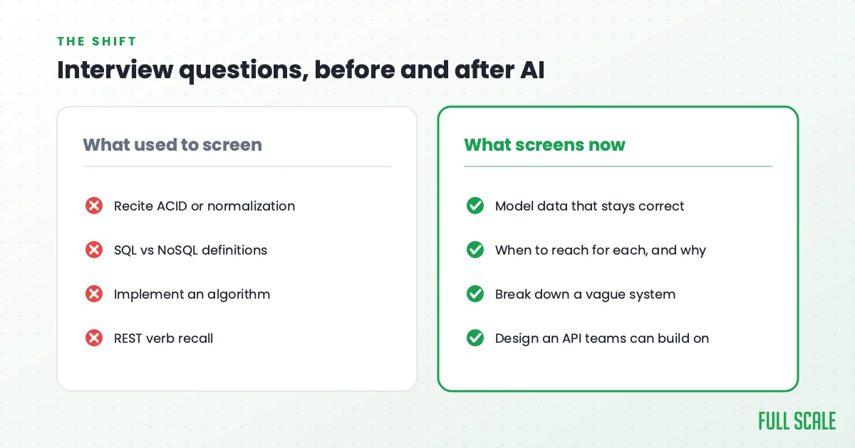 backend interview questions before and after AI: what used to screen versus what screens now