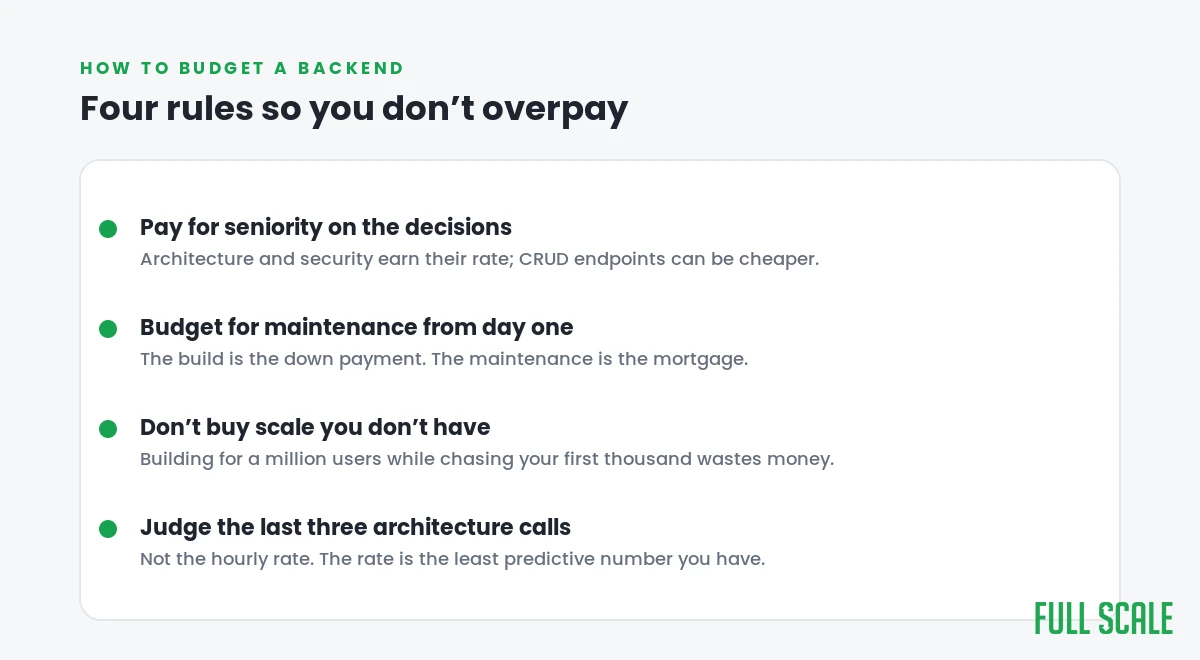 Four rules for budgeting backend development so you do not overpay