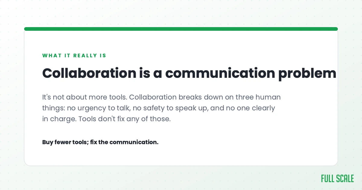 Software development collaboration is a communication problem, not a tooling one. It's not about more tools; collaboration breaks down on three human things: no urgency to talk, no safety to speak up, and no one clearly in charge. Tools don't fix any of those. Buy fewer tools; fix the communication.