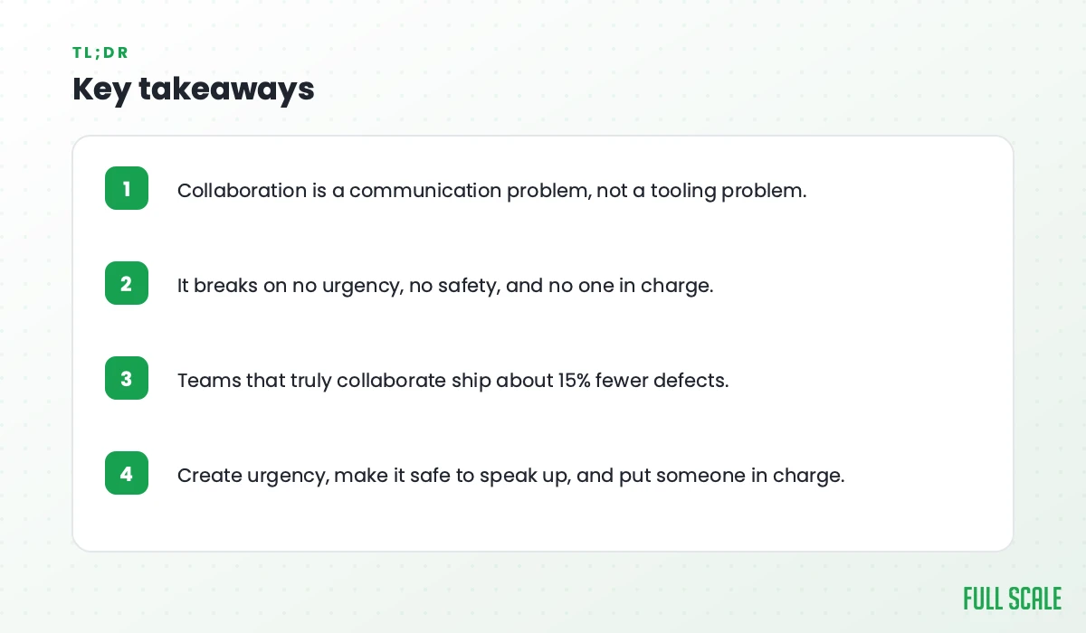 Key takeaways: collaboration is a communication problem, not a tooling problem; it breaks on no urgency, no safety, and no one in charge; teams that truly collaborate ship about 15% fewer defects; create urgency, make it safe to speak up, and put someone in charge.