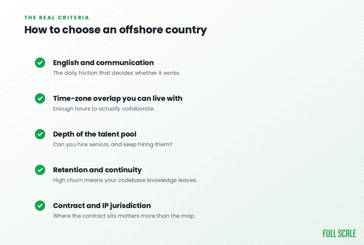 How to choose an offshore country: weigh English and communication, time-zone overlap you can live with, the depth of the talent pool, retention and continuity, and where the contract and IP sit.