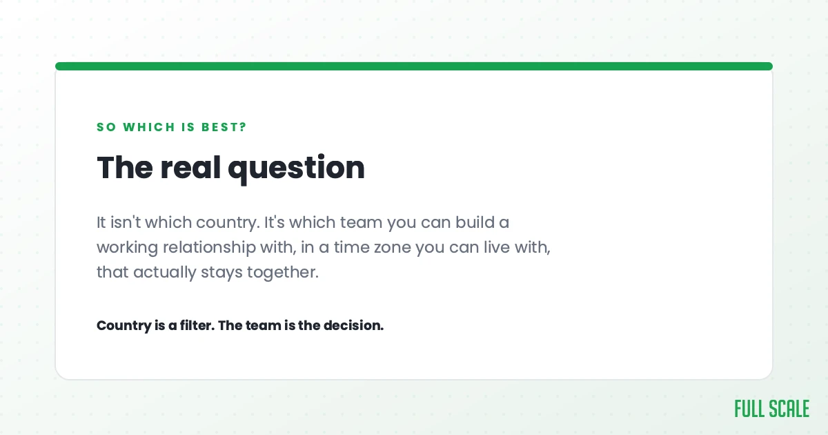 The real question isn't which country, it's which team you can build a working relationship with, in a time zone you can live with, that actually stays together. Country is a filter; the team is the decision.