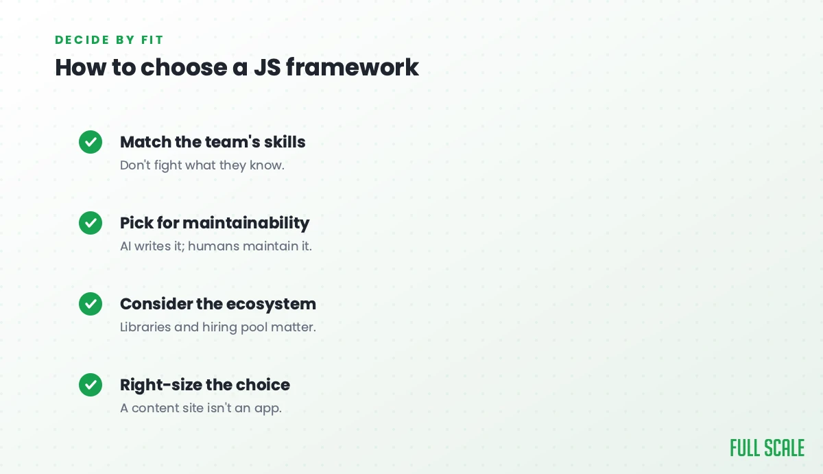 How to choose a JavaScript framework: match the team's skills rather than fight what they know, pick for maintainability since AI writes it but humans maintain it, consider the ecosystem because libraries and the hiring pool matter, and right-size the choice since a content site isn't an app.
