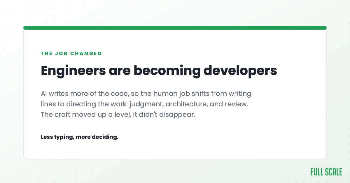 Engineers are becoming developers: AI writes more of the code, so the human job shifts from writing lines to directing the work, judgment, architecture, and review. The craft moved up a level, it didn't disappear. Less typing, more deciding.