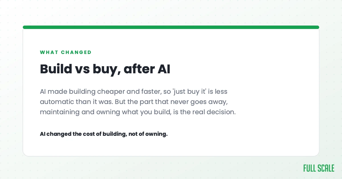 Build vs buy, after AI: AI made building cheaper and faster, so 'just buy it' is less automatic than it was. But the part that never goes away, maintaining and owning what you build, is the real decision. AI changed the cost of building, not the cost of owning.