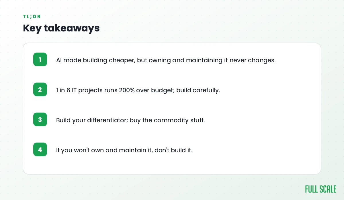 Key takeaways: AI made building cheaper, but owning and maintaining it never changes; 1 in 6 IT projects runs 200% over budget, so build carefully; build your differentiator and buy the commodity stuff; if you won't own and maintain it, don't build it.