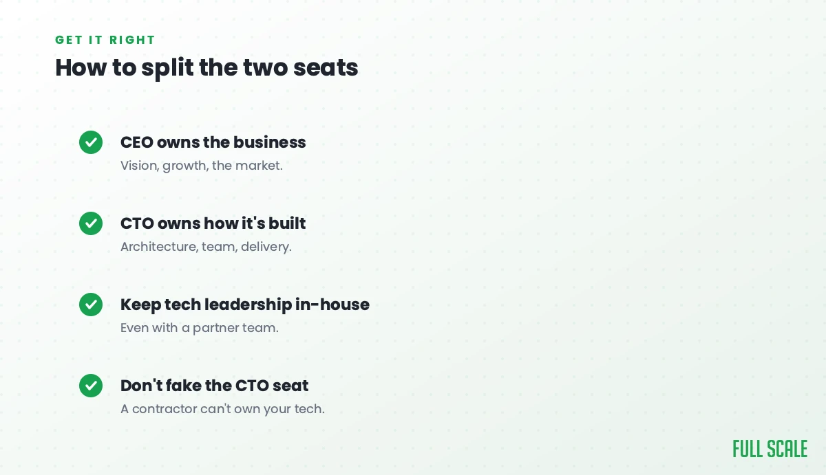 How to split the two seats: the CEO owns the business with vision, growth, and the market; the CTO owns how it's built, architecture, team, and delivery; keep technical leadership in-house even with a partner team; and don't fake the CTO seat, because a contractor can't own your tech.