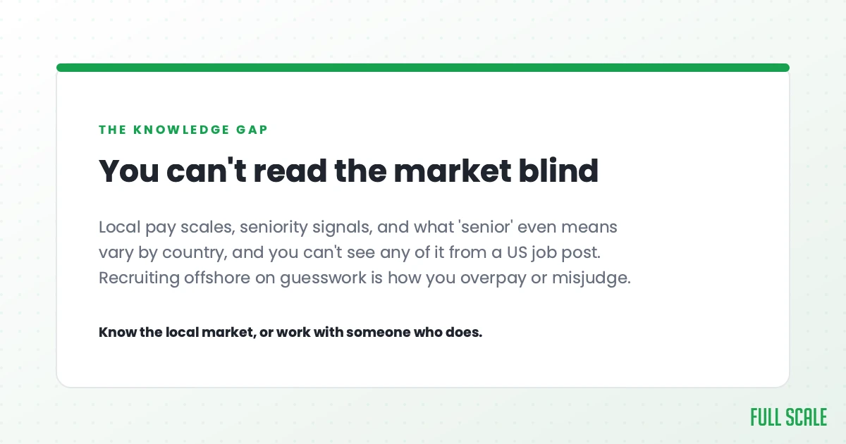 You can't read the market blind: local pay scales, seniority signals, and what 'senior' even means vary by country, and you can't see any of it from a US job post. Recruiting offshore on guesswork is how you overpay or misjudge. Know the local market, or work with someone who does.