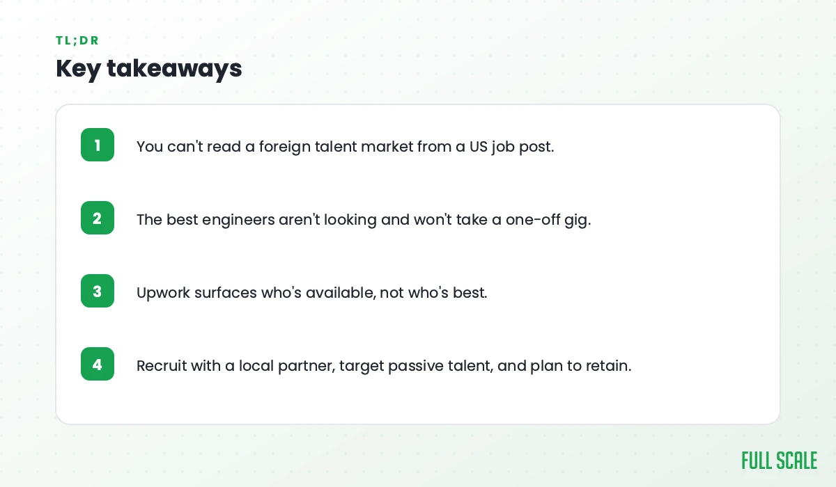Key takeaways: you can't read a foreign talent market from a US job post; the best engineers aren't looking and won't take a one-off gig; Upwork surfaces who's available, not who's best; recruit with a local partner, target passive talent, and plan to retain.