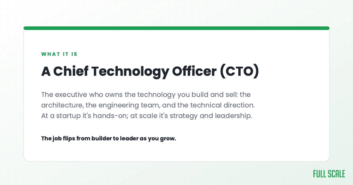 A Chief Technology Officer (CTO) is the executive who owns the technology you build and sell: the architecture, the engineering team, and the technical direction. At a startup it's hands-on; at scale it's strategy and leadership. The job flips from builder to leader as you grow.