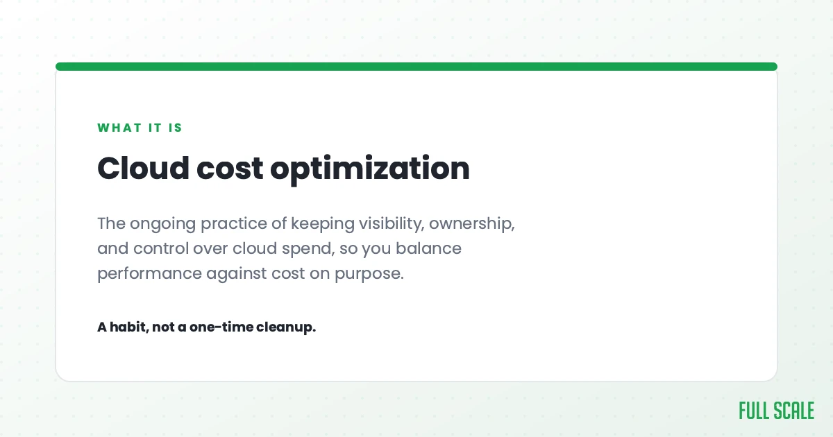 Definition card: cloud cost optimization is the ongoing practice of keeping visibility, ownership, and control over cloud spend, balancing performance against cost on purpose. A habit, not a one-time cleanup.