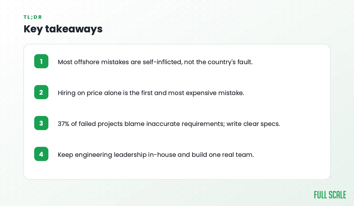 Key takeaways: most offshore mistakes are self-inflicted, not the country's fault; hiring on price alone is the first and most expensive mistake; 37% of failed projects blame inaccurate requirements, so write clear specs; keep engineering leadership in-house and build one real team.