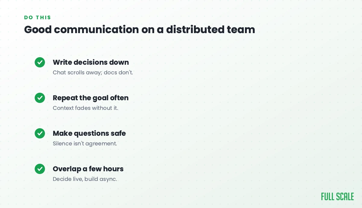 Good communication on a distributed team: write decisions down since chat scrolls away but docs don't, repeat the goal often because context fades without it, make questions safe because silence isn't agreement, and overlap a few hours so you decide live and build async.
