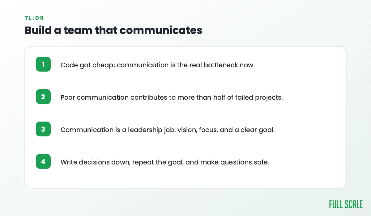 Key takeaways: code got cheap, and communication is the real bottleneck now; poor communication contributes to more than half of failed projects; communication is a leadership job of vision, focus, and a clear goal; write decisions down, repeat the goal, and make questions safe.