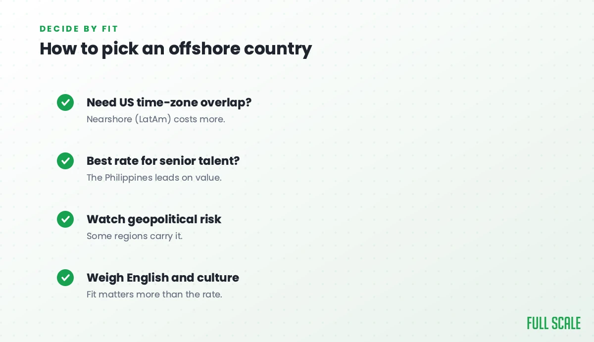 How to pick an offshore country: if you need US time-zone overlap, nearshore LatAm costs more; if you want the best rate for senior talent, the Philippines leads on value; watch geopolitical risk since some regions carry it; and weigh English and culture, since fit matters more than the rate.