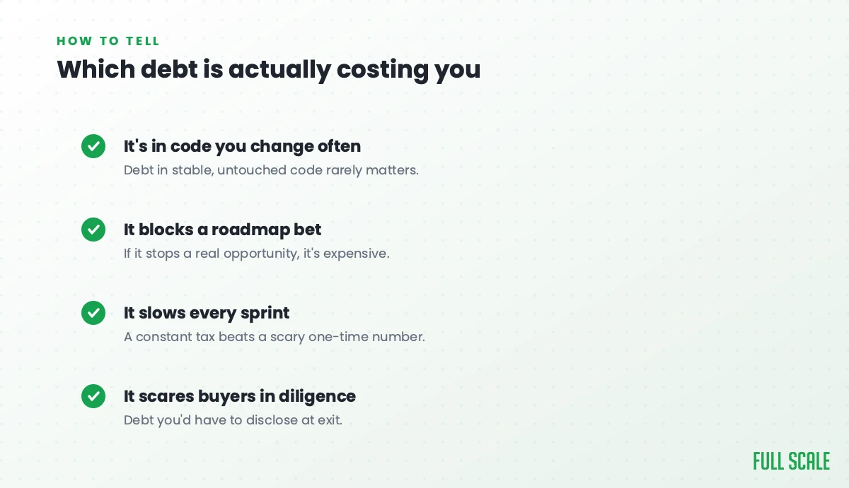 Which technical debt is actually costing you: debt in code you change often, debt that blocks a roadmap bet, debt that slows every sprint, and debt that scares buyers in diligence.