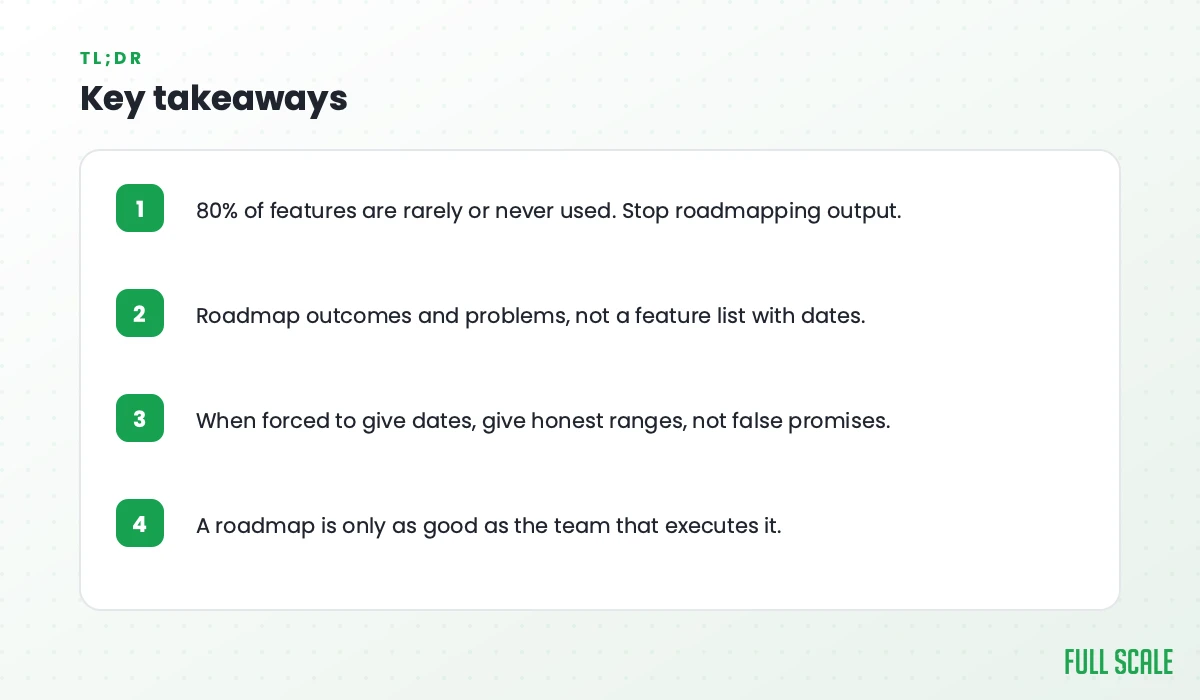 Key takeaways: 80% of features are rarely or never used, so stop roadmapping output; roadmap outcomes and problems, not a feature list with dates; when forced to give dates, give honest ranges; a roadmap is only as good as the team that executes it.