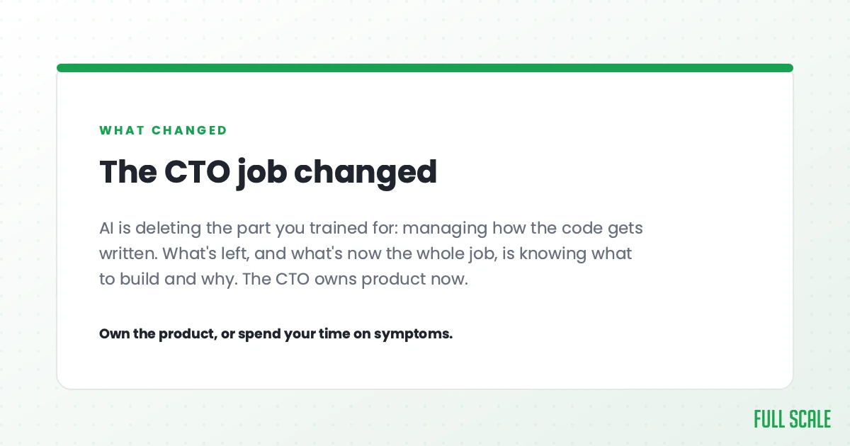 The CTO job changed: AI is deleting the part you trained for, managing how the code gets written. What's left, and what's now the whole job, is knowing what to build and why. The CTO owns product now. Own the product, or spend your time on symptoms.