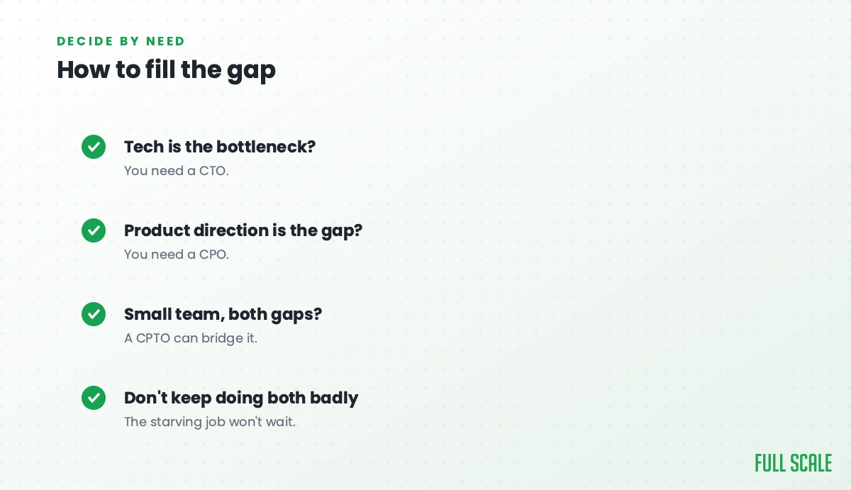 How to fill the gap: if tech is the bottleneck, you need a CTO; if product direction is the gap, you need a CPO; if it's a small team with both gaps, a CPTO can bridge it; and don't keep doing both badly, because the starving job won't wait.