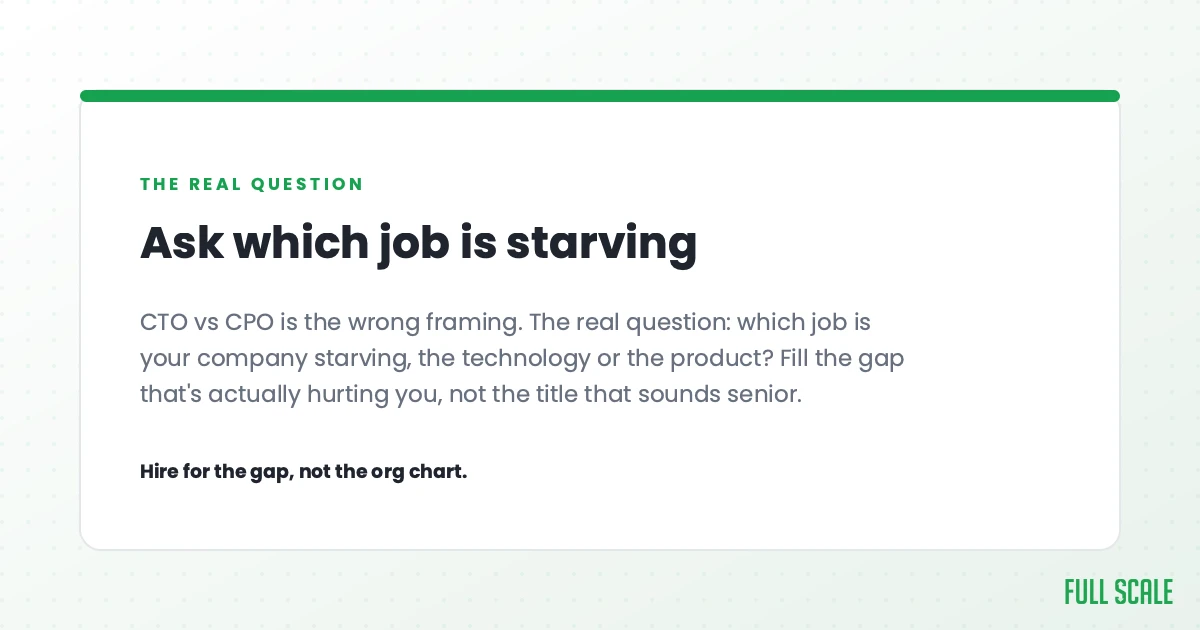 Ask which job is starving: CTO vs CPO is the wrong framing. The real question is which job your company is starving, the technology or the product. Fill the gap that's actually hurting you, not the title that sounds senior. Hire for the gap, not the org chart.