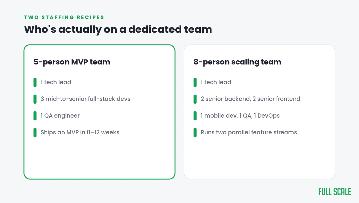 Five-person MVP team versus eight-person scaling team composition