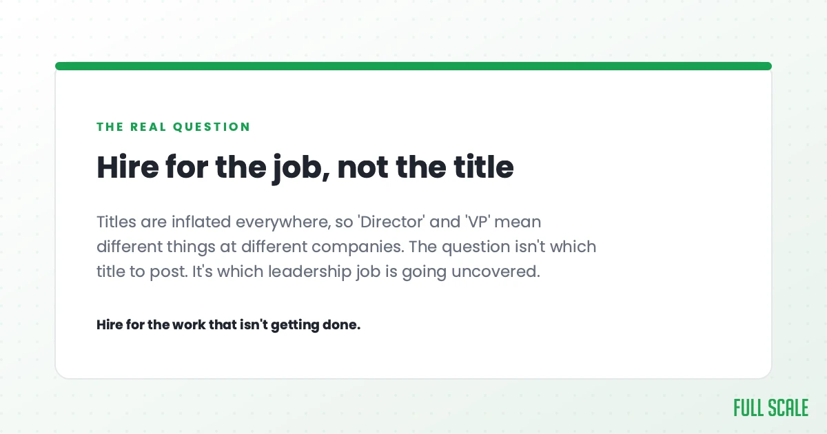 Hire for the job, not the title: titles are inflated everywhere, so Director and VP mean different things at different companies. The question isn't which title to post, it's which leadership job is going uncovered.