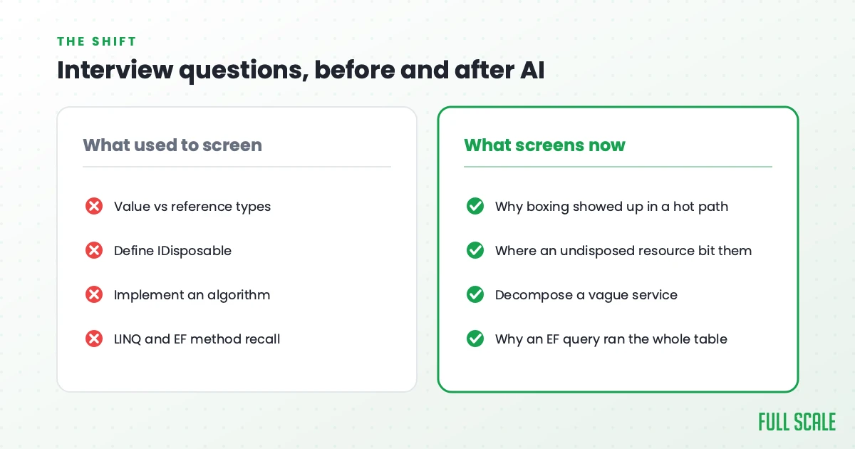 .NET interview questions before and after AI: what used to screen versus what screens now